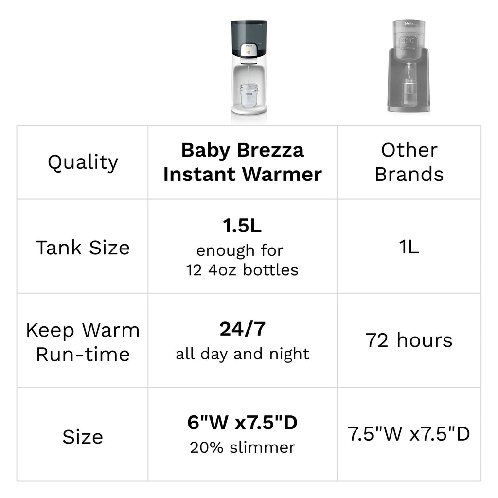 Instant Bottle Warmer for Formula Bottles, with 3 perferct temperature