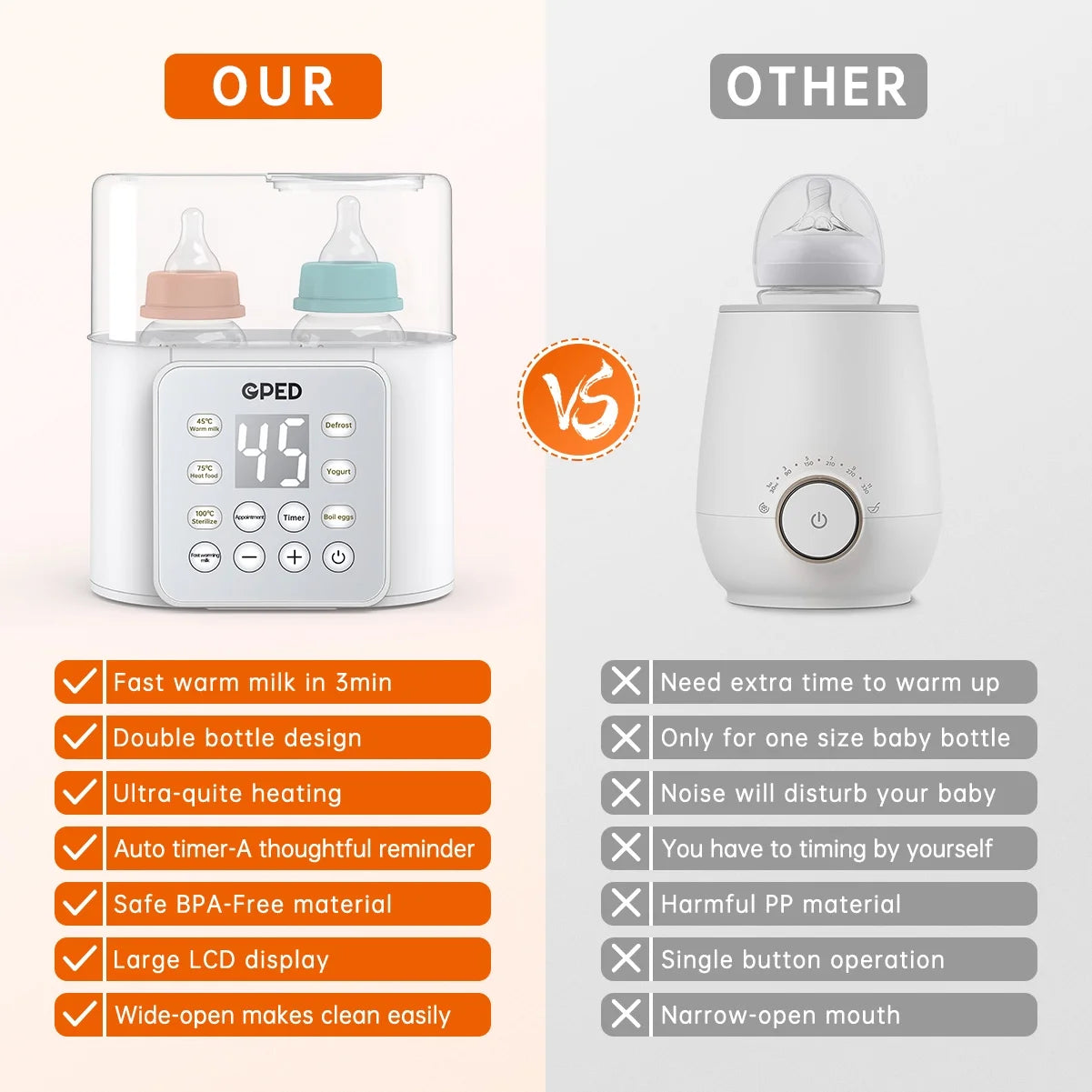  Double Bottle Heater with Accurate Temperature Control for Breastmilk & Formula, LCD Display